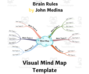 Brain Rules by John Medina- Book Summary Visual Mind Map (+Template)