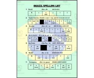 Brazil Spelling List