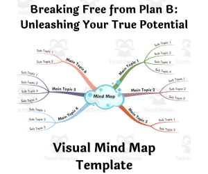 Breaking Free from Plan B: Unleashing Your True Potential - Visual Mind Map (+template)