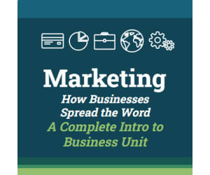 Business Marketing Unit (Full Intro to Business Unit)