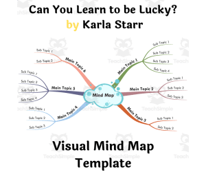 Can You Learn to be Lucky by Karla Starr- Book Summary Visual Mind Map