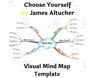 Choose Yourself by James Altucher- Visual Mind Map (+Template)