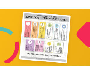 Classroom Division Facts Posters, Math Decor in Pastel Rainbow Design