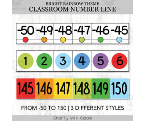 Classroom Number Line Display in Bright Rainbow Design