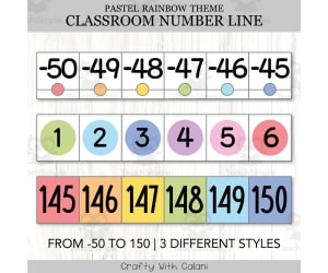 Classroom Number Line Display in Pastel Rainbow Design