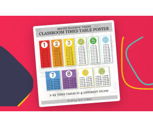 Classroom Times Table Multiplication Poster, Bright Rainbow Math Decor