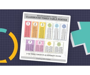 Times Table Posters – Pastel Rainbow Math Decor