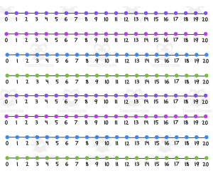 Colorful Number Lines