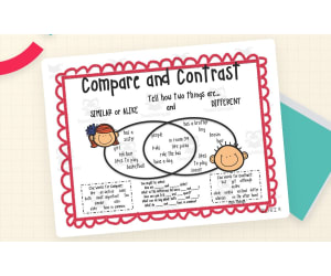 Compare and Contrast Anchor Chart – Set of 4