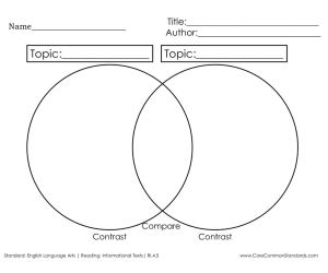 Compare and Contrast Topics Graphic Organizer Worksheet