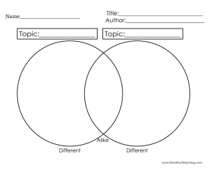 Comparing Topics Alike and Different Graphic Organizer Worksheet