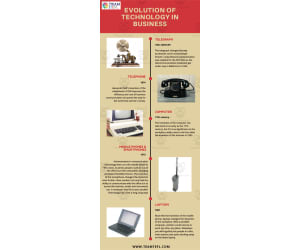 Computers and Technology Lesson Plan | Business English Level 3