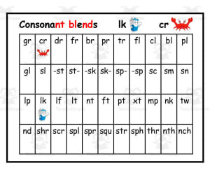 Consonant Blends Chart