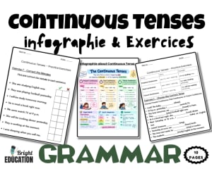 Continuous Tenses Grammar | Present, Past & Future Continuous