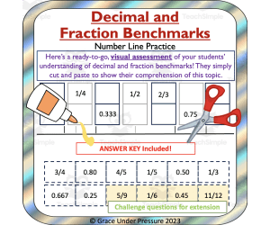 Converting Fractions to Decimals Worksheet: Number Line Cut & Paste