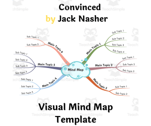 Convinced by Jack Nasher- Book Summary Visual Mind Map (+Template)
