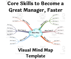 Core Skills to Become a Great Manager, Faster- Visual Mind Map (+Template)