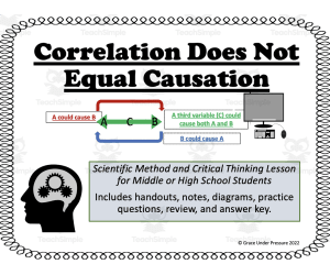 Correlation Does Not Equal Causation: Scientific Method and Critical Thinking Lesson for Middle Grades or High School