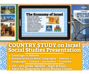 Country Study Presentation on Israel - Middle East
