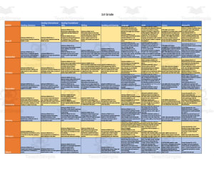 Curriculum Map for 1st Grade