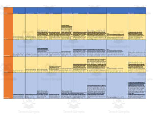 Curriculum Map for 2nd Grade - Oregon