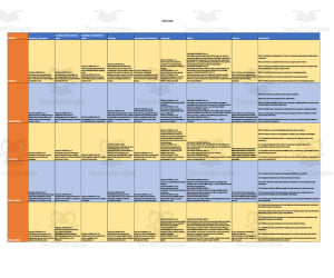 Curriculum Map for 2nd Grade - Washington
