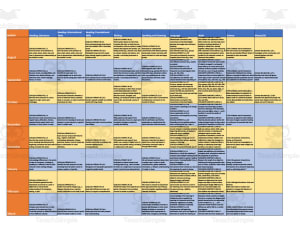 Curriculum Map for 2nd Grade
