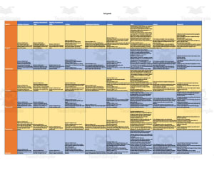 Curriculum Map for 3rd Grade - California