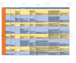 Curriculum Map for 3rd Grade - Kentucky