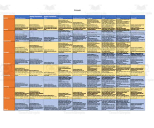 Curriculum Map for 3rd Grade