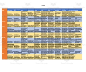 Curriculum Map for 6th Grade