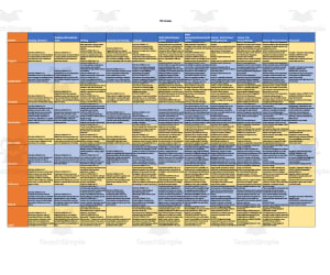 Curriculum Map for 7th Grade