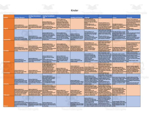 Curriculum Map for Kindergarten - Maryland