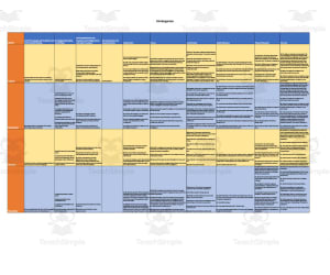 Curriculum Map for Kindergarten TEKS - Texas