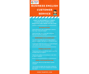 Customer Service Lesson Plan | Business English Level 1