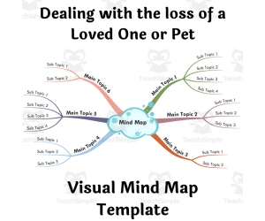 Dealing with the loss of a Loved One or Pet- Visual Mind Map (+Template)