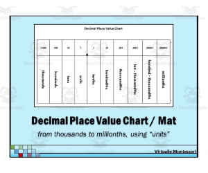 Decimal Place Value Mat