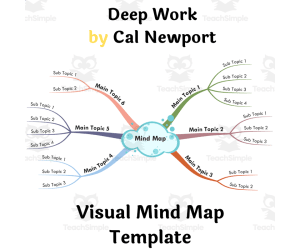 Deep Work by Cal Newport- Book Summary Visual Mind Map (+Template)