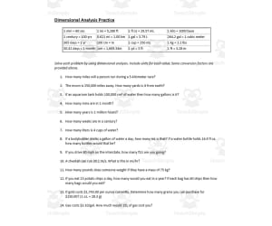 Dimensional Analysis Conversions Practice