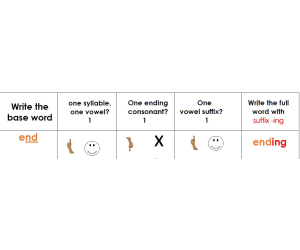 DOUBLING SPELLING RULE - 1:1:1 RULE with suffix -ing