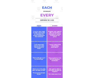 Each vs. Every | Beginner Lesson Plan