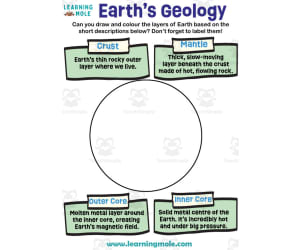 Earth’s Geology Activity