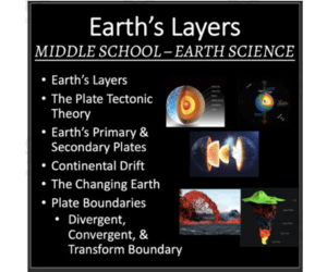 Earth's Layers - Middle School Earth Science Lesson
