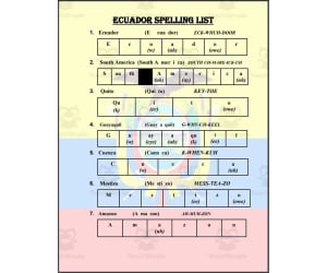 Ecuador Spelling List
