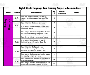 ELA Learning Targets & "I Can" Statements for 8th Grade