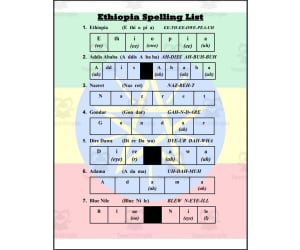 Ethiopia Spelling List