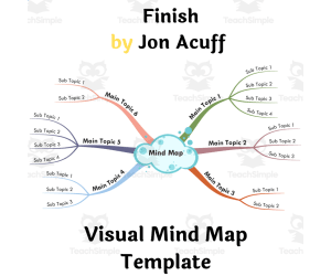 Finish by Jon Acuff- Book Summary Visual Mind Map (+Template)