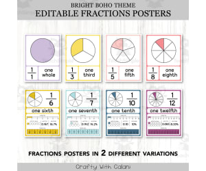 Fractions Posters Anchor Chart, Bright Rainbow Editable Math Display