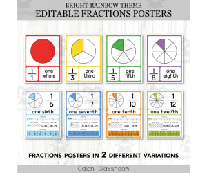 Fractions Posters Anchor Chart, Bright Rainbows Editable Math Display