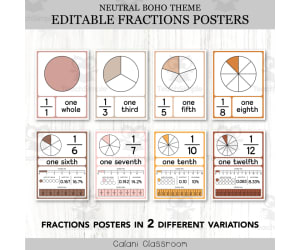 Fractions Posters Anchor Chart, Neutral Boho Editable Math Display